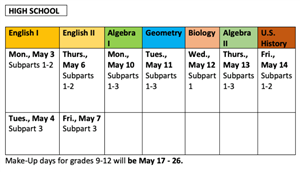 District Official Testing Schedule